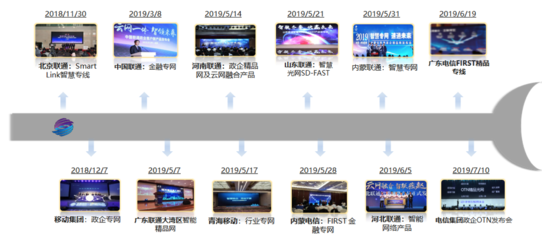 迈入全光网2.0时代 广东省基础电信业务的变革与展望